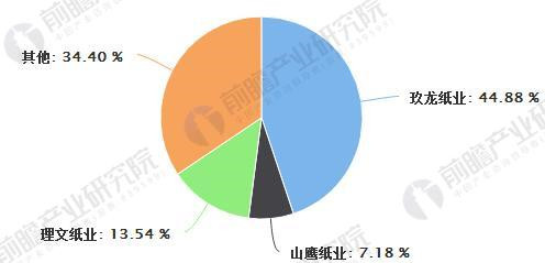 废纸价格最新行情2017,废纸价格最新行情分析（2017年）