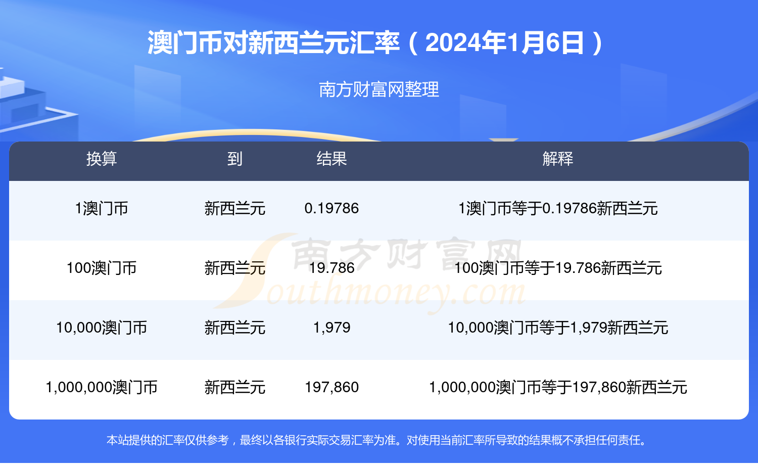 2024今晚澳门开奖结果查询,2024年澳门今晚开奖结果实时查询，探索彩票背后的秘密