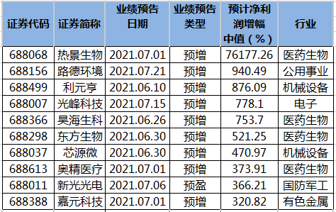 顺手牵羊 第10页