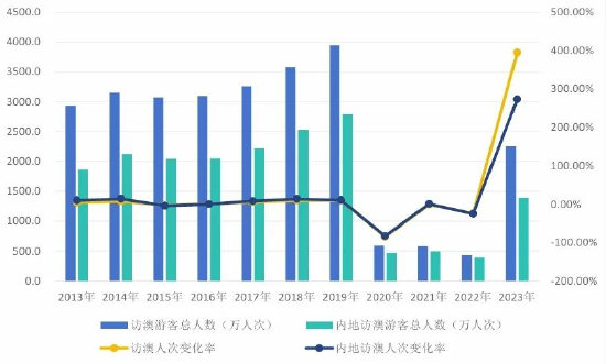 2024新澳门历史开奖记录查询结果,揭秘澳门历史开奖记录，探索2024年开奖数据查询结果