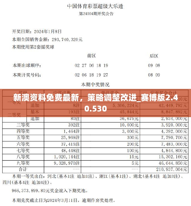 2024澳彩管家婆资料龙蚕,揭秘澳彩管家婆资料龙蚕，深度解析与预测展望（2024年）