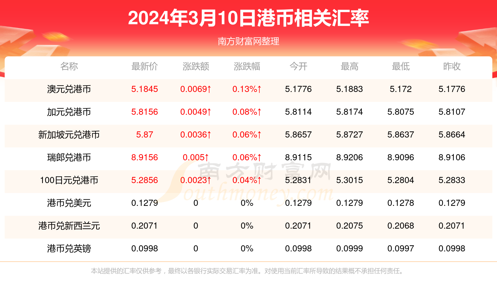 衣冠禽兽 第9页