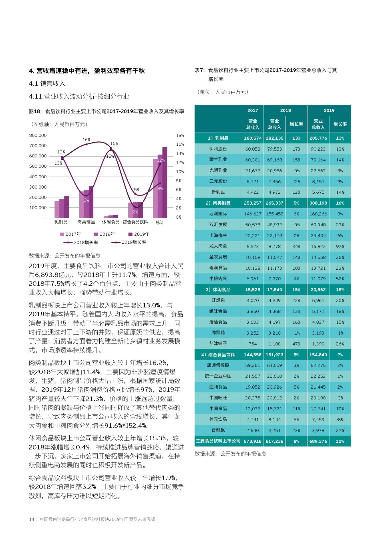 与虎谋皮 第6页