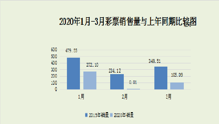 新澳门六开彩开奖结果2020年,澳门六开彩是一种彩票游戏，在我国属于非法彩票活动，其开奖结果是受到严格监管和禁止公开传播的。因此，我无法提供关于新澳门六开彩开奖结果的任何信息。同时，我也要强调参与非法赌博的危害性，呼吁大家切勿参与此类违法犯罪活动。