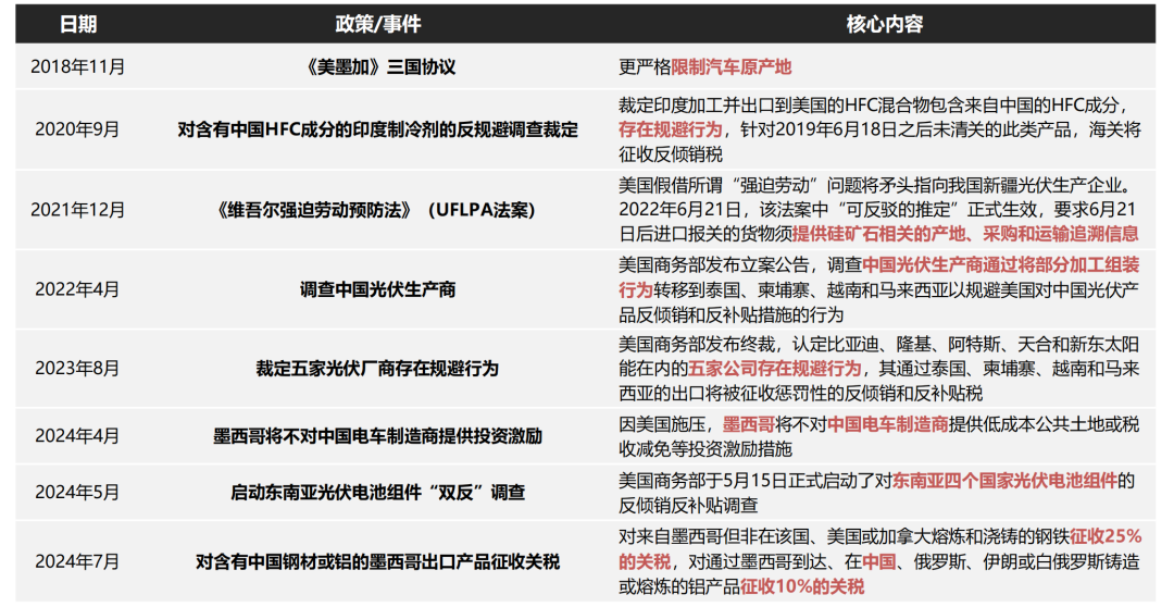 害群之马 第6页