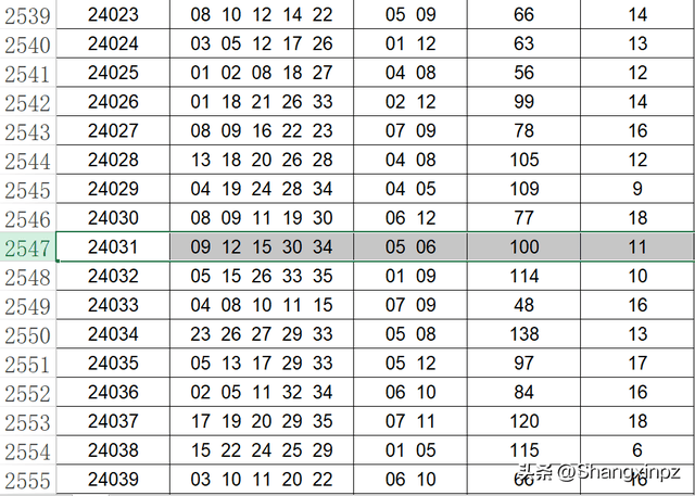 2024年澳门六今晚开奖结果,澳门彩票开奖结果预测与解读——以2024年某次开奖为例