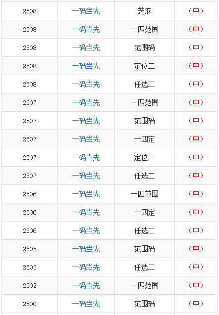 火眼金睛 第5页