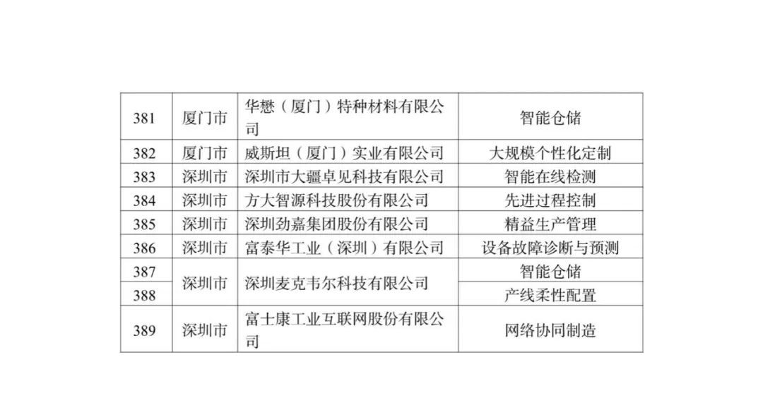 左顾右盼 第5页