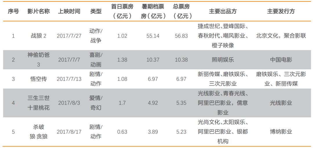 藏龙卧虎 第6页