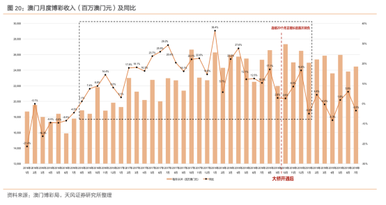 2025年澳门天天六开彩正版澳门,关于澳门天天六开彩正版及澳门博彩业发展的探讨