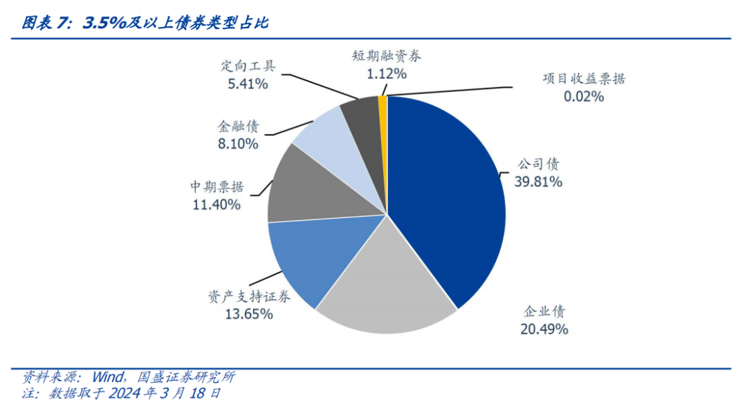 蝇营狗苟 第6页