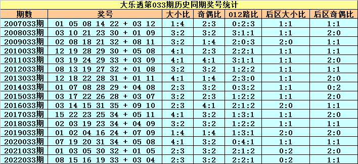 惊涛骇浪 第5页