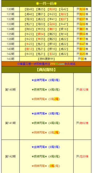 新澳门开奖号码2025年开奖记录查询,澳门彩票开奖号码查询，探索新澳门开奖记录与未来趋势（2025年开奖记录查询）