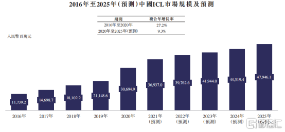 老马识途 第5页