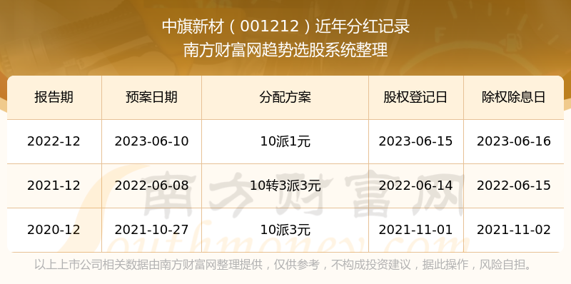 新澳历史开奖结果记录大全最新,新澳历史开奖结果记录大全最新，深度解析与观察