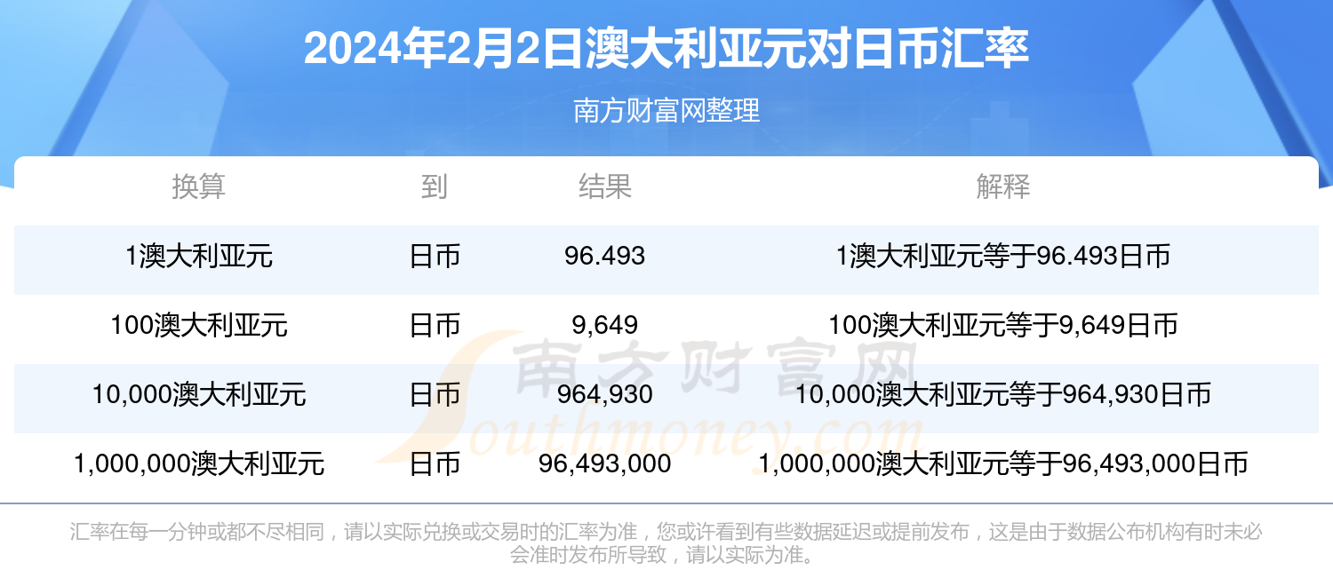 新澳今天最新资料,新澳今日最新资料深度解析