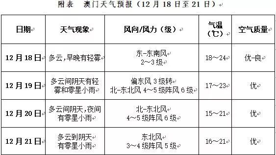 2025新澳门今天晚上开什么生肖,澳门生肖彩票的奥秘与未来展望——探寻2025新澳门今晚开什么生肖