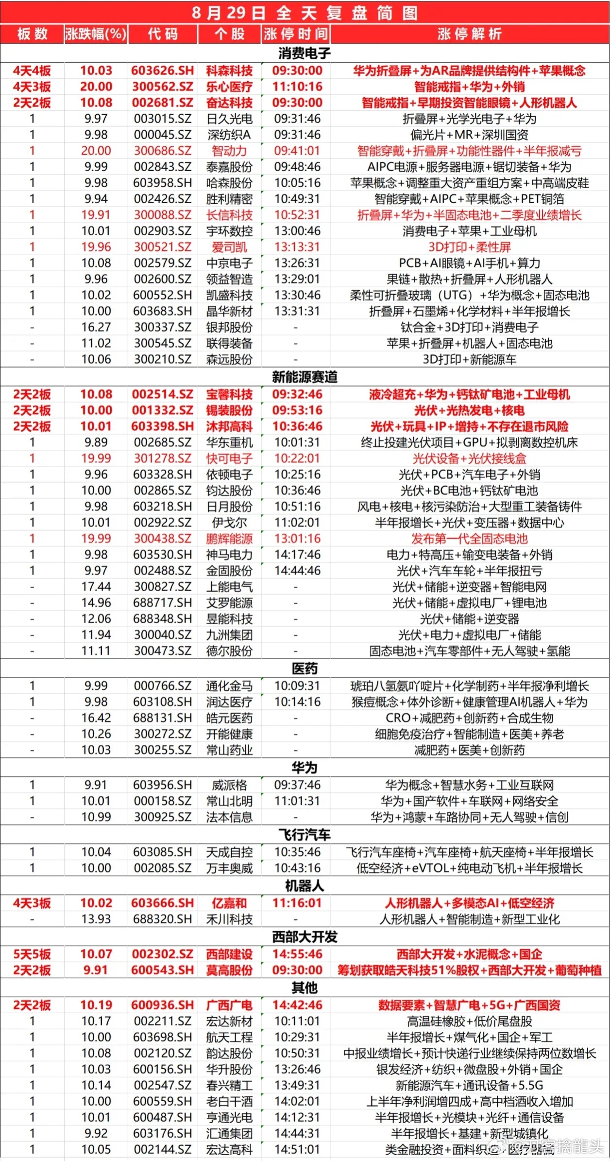 2025年1月21日 第7页