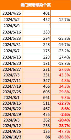 2025澳门传真免费,澳门传真免费，未来的趋势与影响分析