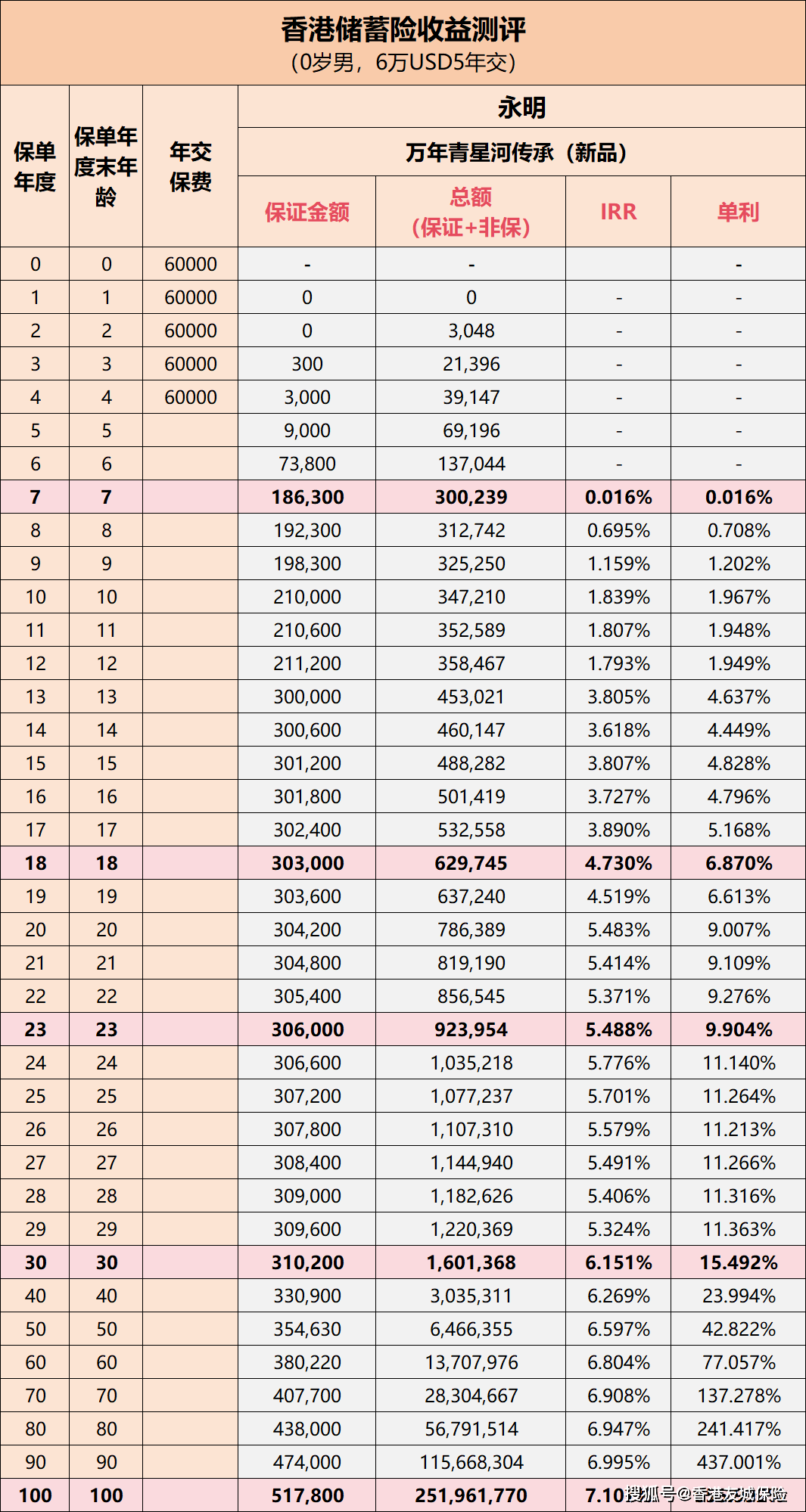 七嘴八舌 第5页