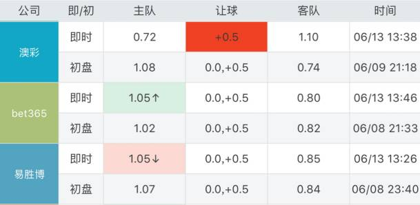 青红皂白 第3页