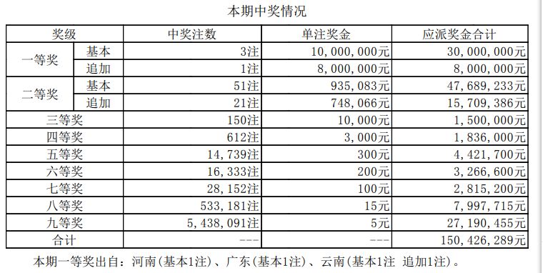 新奥门开奖结果 开奖结果,新澳门开奖结果，开奖现场与结果解析