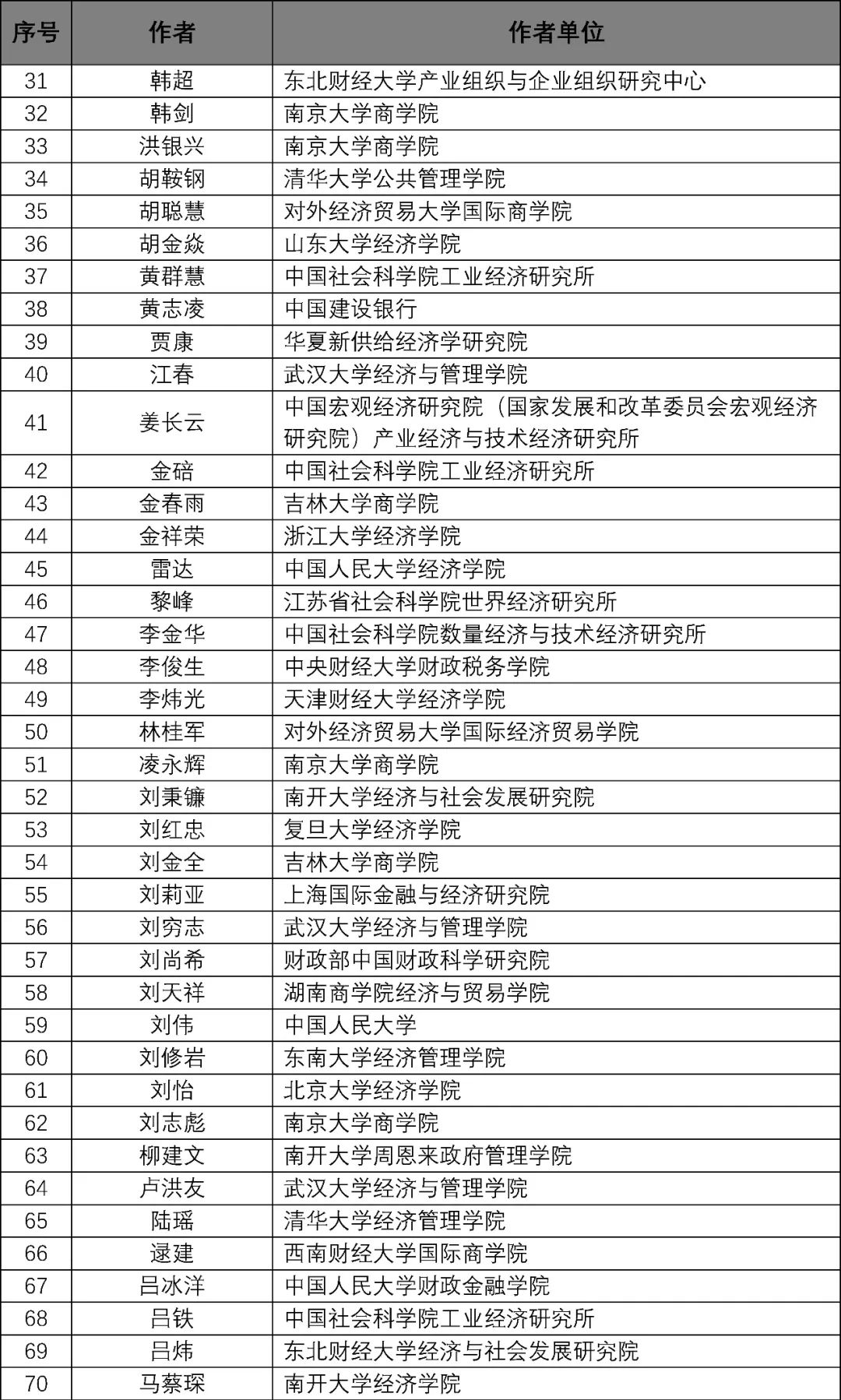 2025年2月7日 第2页