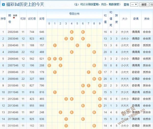 2004年澳门特马开奖号码查询006期 03-17-25-27-36-43Z：45,澳门特马开奖号码的历史与魅力——以2004年第006期开奖为例