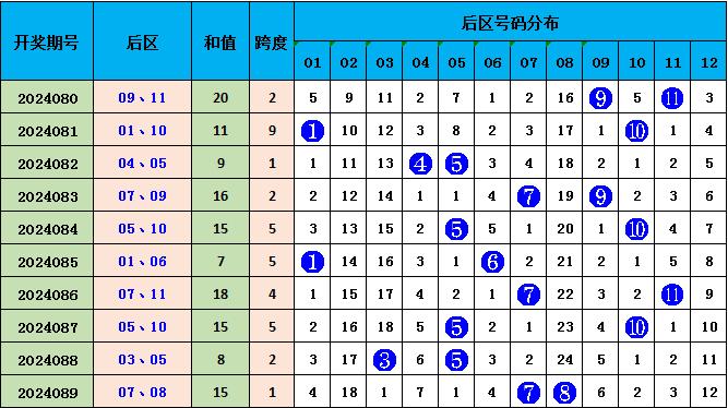 626969澳彩资料2025年020期 18-24-25-26-33-40K：04,探索澳彩秘密，解读6269期澳彩资料与未来预测